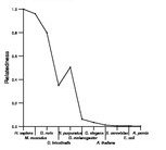 comparative genomics plot