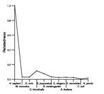 comparative genomics plot