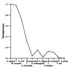 comparative genomics plot