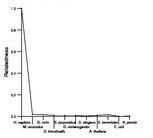 comparative genomics plot