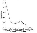 comparative genomics plot