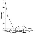 comparative genomics plot