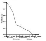 comparative genomics plot