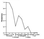 comparative genomics plot