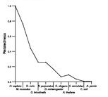 comparative genomics plot