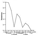 comparative genomics plot