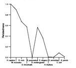 comparative genomics plot