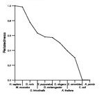 comparative genomics plot