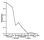 comparative genomics plot