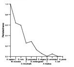 comparative genomics plot