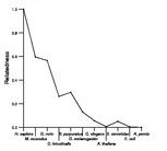 comparative genomics plot