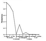 comparative genomics plot