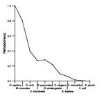 comparative genomics plot