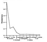 comparative genomics plot