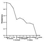 comparative genomics plot