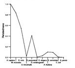 comparative genomics plot