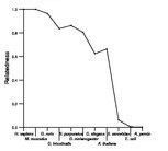 comparative genomics plot