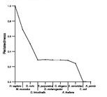 comparative genomics plot