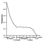 comparative genomics plot