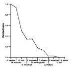 comparative genomics plot