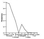 comparative genomics plot