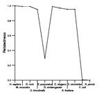 comparative genomics plot