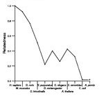 comparative genomics plot