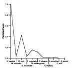 comparative genomics plot