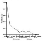 comparative genomics plot