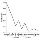 comparative genomics plot