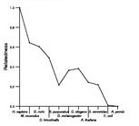 comparative genomics plot