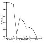 comparative genomics plot