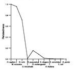 comparative genomics plot