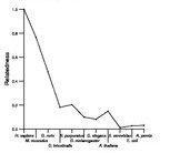 comparative genomics plot