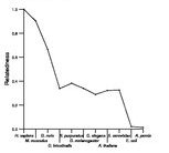 comparative genomics plot