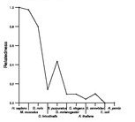 comparative genomics plot