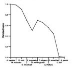 comparative genomics plot