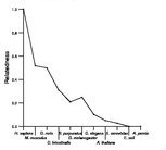 comparative genomics plot