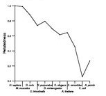 comparative genomics plot