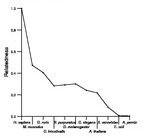 comparative genomics plot