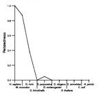 comparative genomics plot