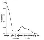 comparative genomics plot