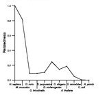 comparative genomics plot