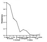 comparative genomics plot