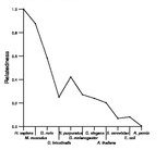 comparative genomics plot