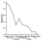 comparative genomics plot