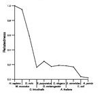 comparative genomics plot