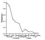 comparative genomics plot