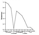 comparative genomics plot