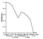 comparative genomics plot